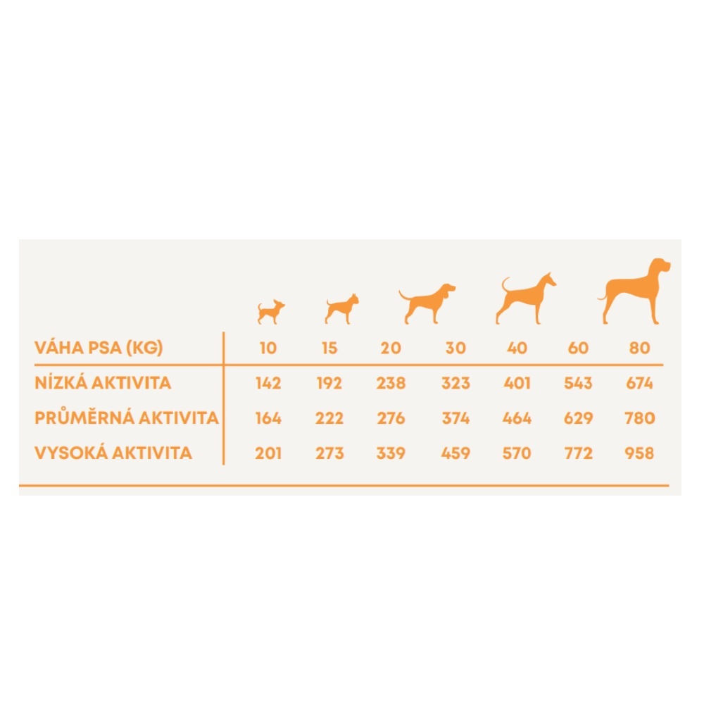Harper and Bone Dog Adult Large & Medium divoké hory AKCIA 2 x 12 kg + 2 kg ZADARMO