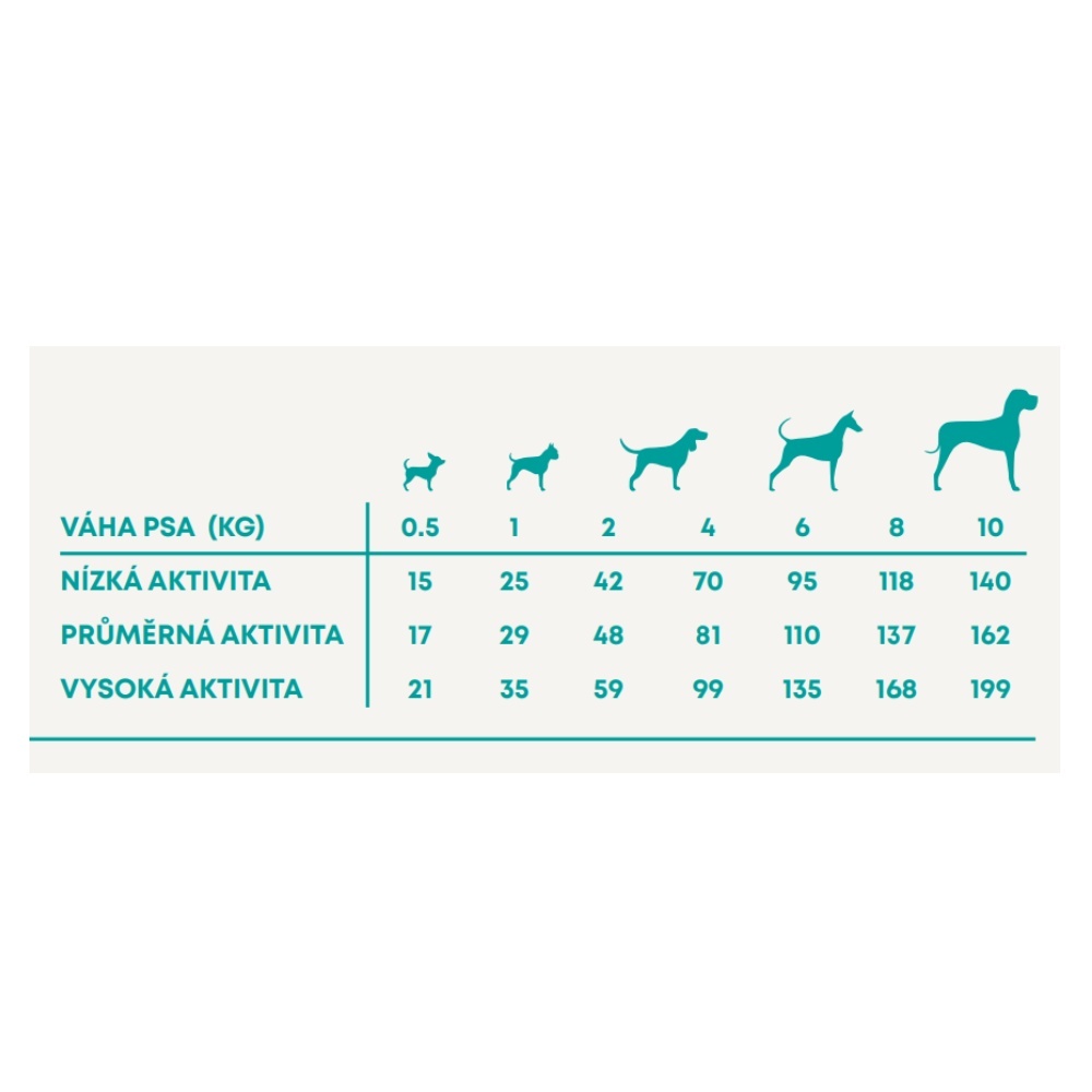 Harper and Bone Dog Adult Mini príchute farmy AKCIA 2 x 10 kg + 2 kg ZADARMO