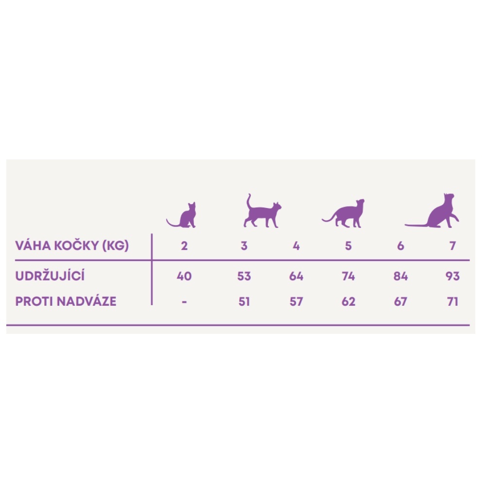 Harper and Bone Cat Adult príchute farmy AKCIA 4 x 5 kg + 2 kg ZADARMO