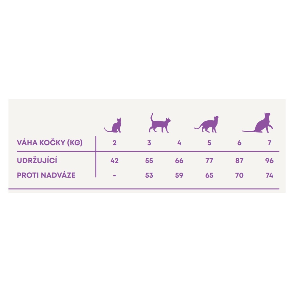 Harper and Bone Cat Adult divy oceánu AKCIA 4 x 5 kg + 2 kg ZADARMO