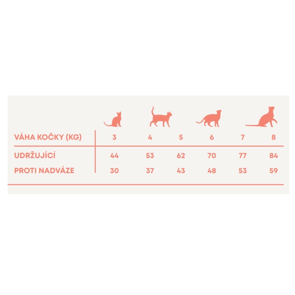 Harper and Bone Cat Sterilised divy oceánu AKCIA 4 x 5 kg + 2 kg ZADARMO