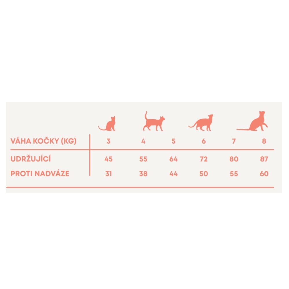 Harper and Bone Cat Sterilised divoké hory AKCIA 4 x 5 kg + 2 kg ZADARMO
